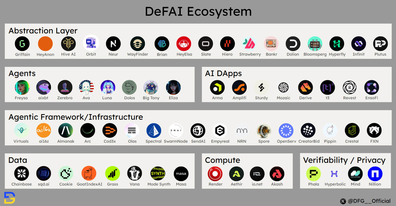 The DeFi AI Copilot Revolution