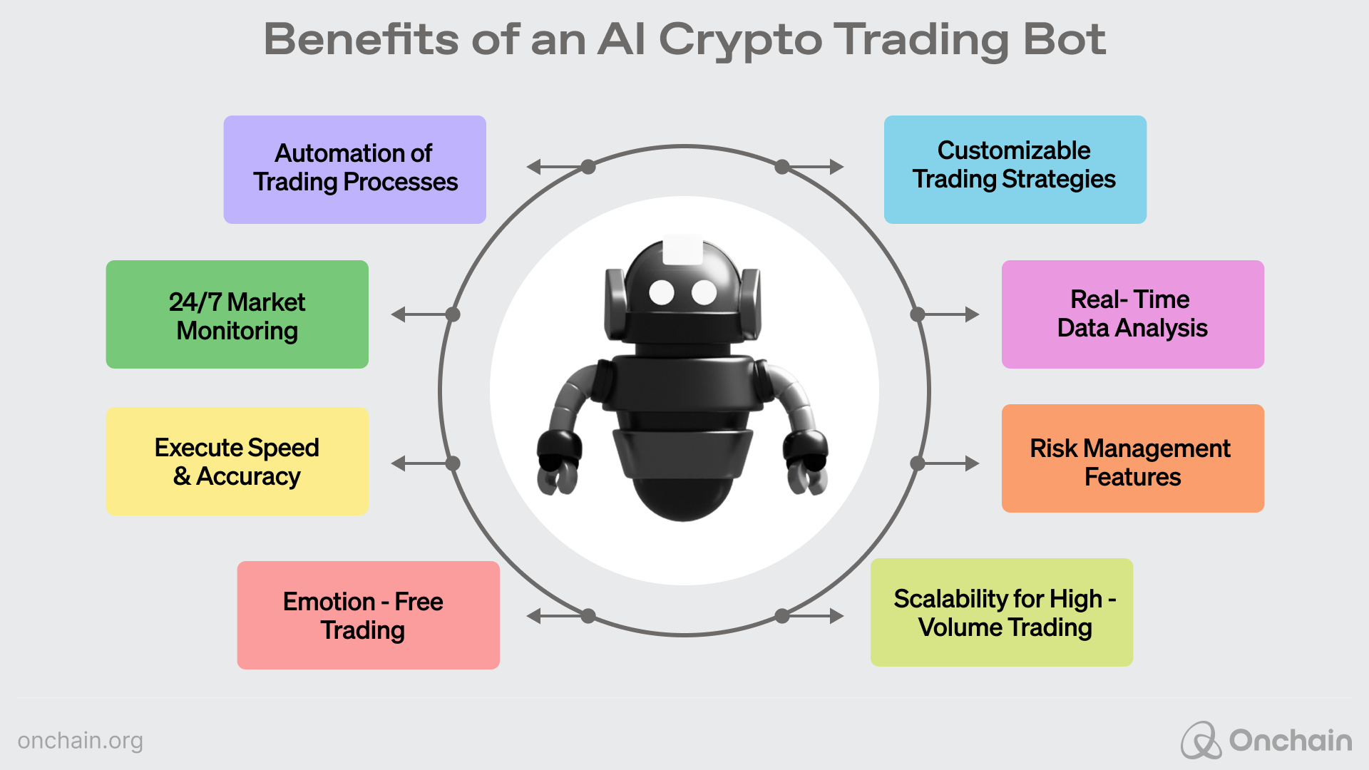How AI Copilots Are Redefining DeFi Trading in