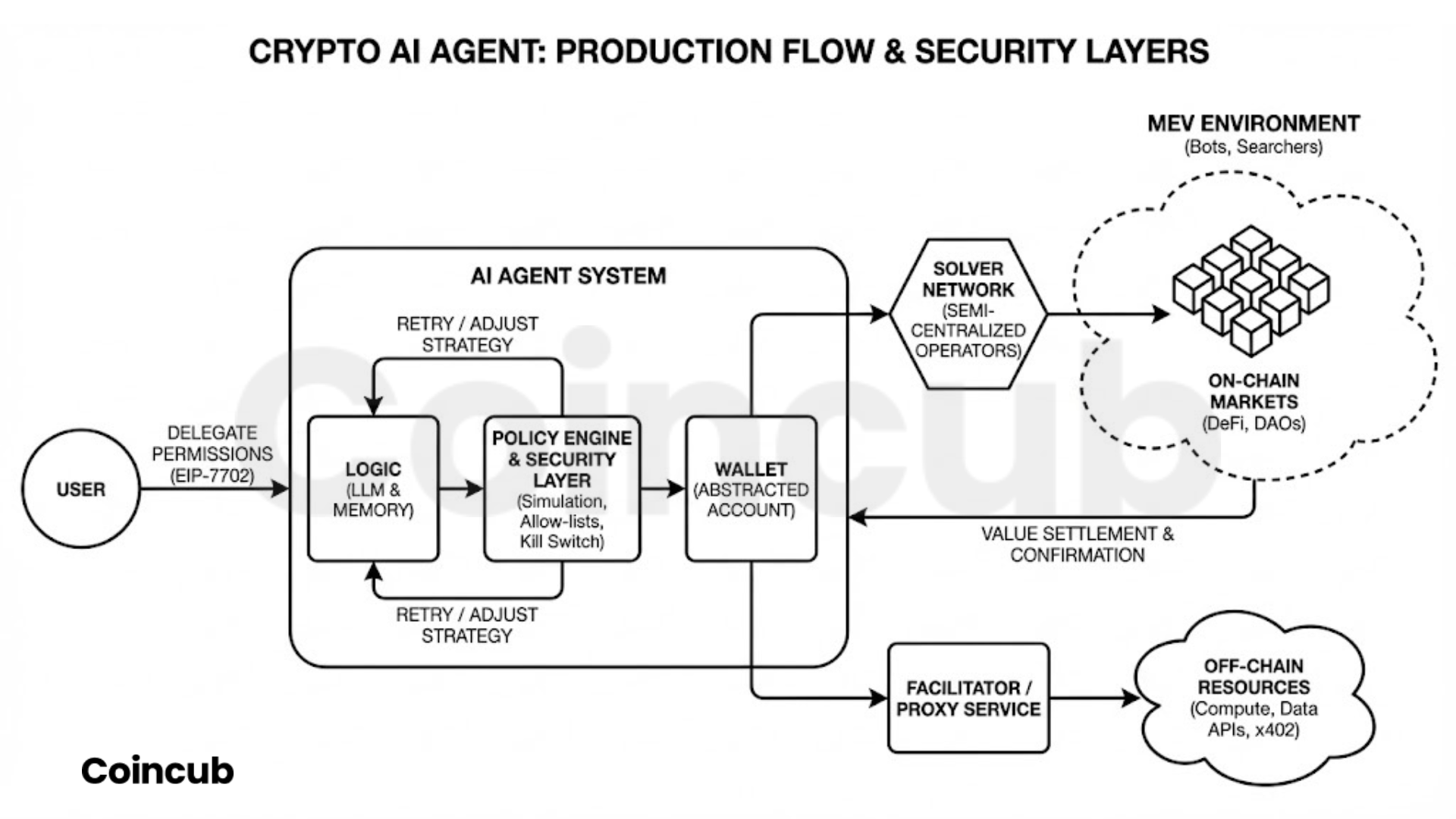 DeFi AI agents