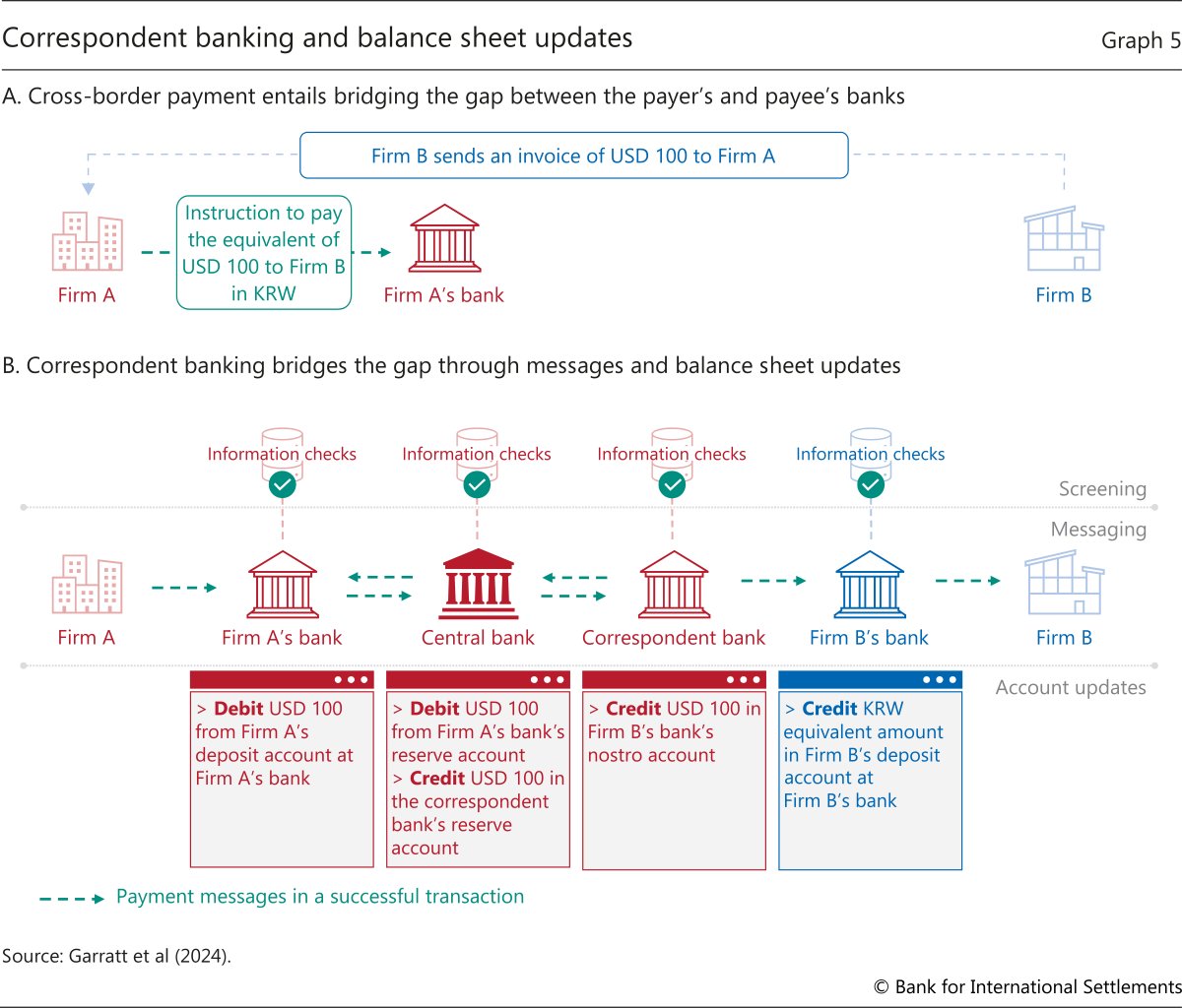 How AI Copilots Are Solving DeFi's Liquidity Fragmentation Crisis in