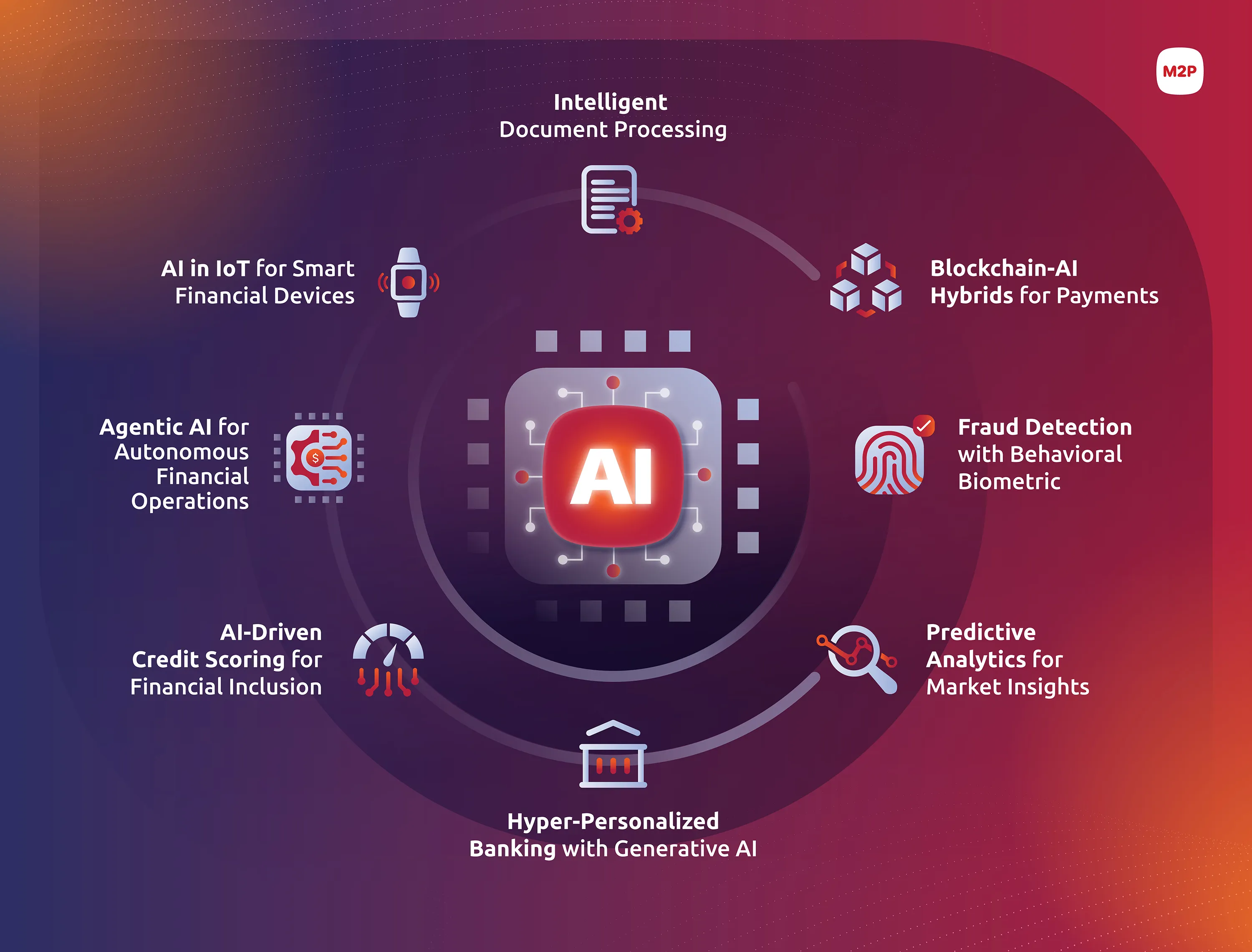 How DeFi AI Copilots Are Redefining Portfolio Management in