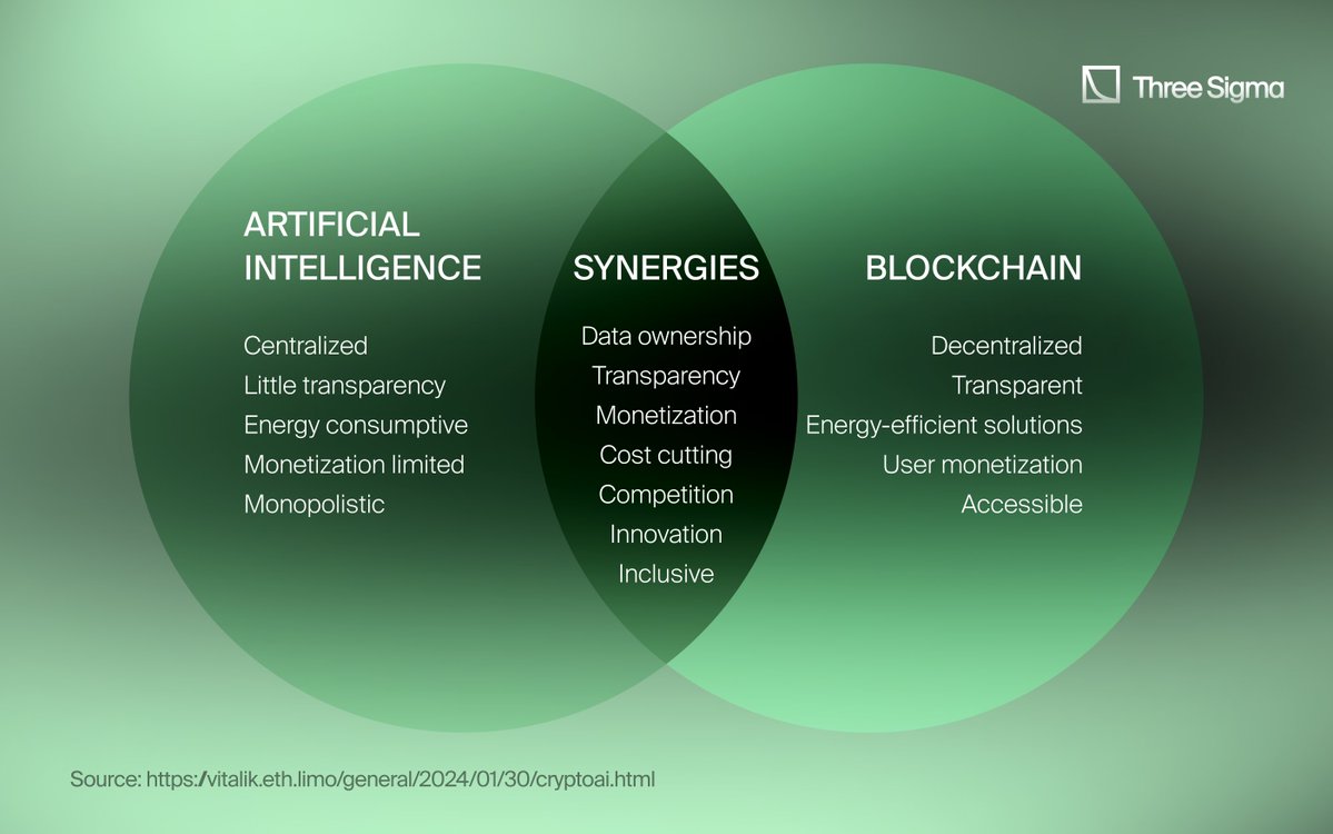 How DeFi AI Copilots Are Redefining Portfolio Management in 2026