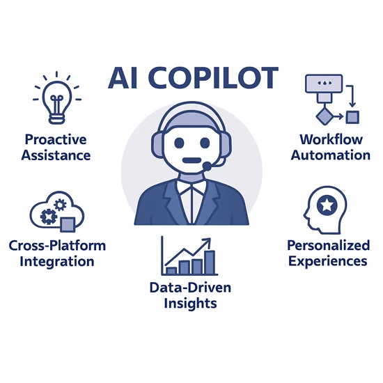 DeFi AI copilot