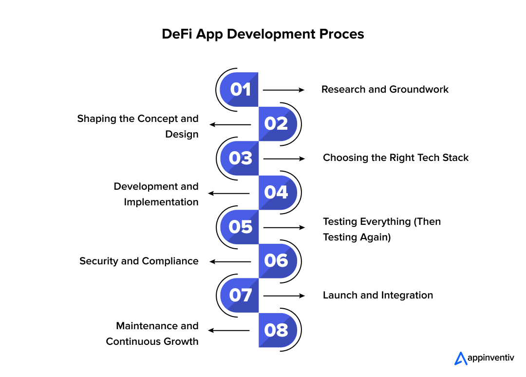 5 DeFi AI Copilots to Watch in 2026