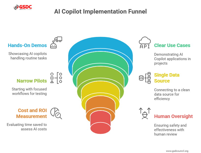 DeFi AI copilot