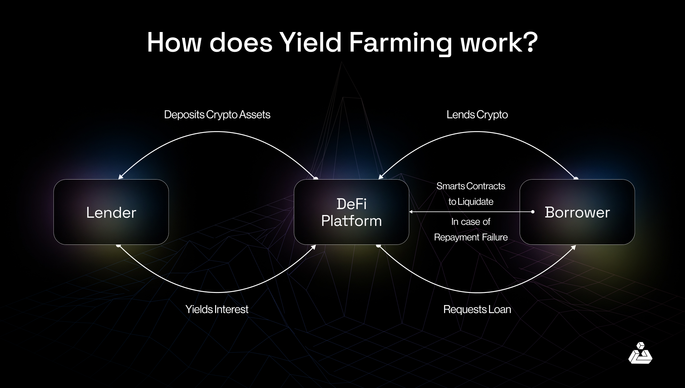 How DeFi AI Copilots Are Automating Yield Farming in