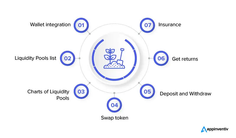 How DeFi AI Copilots Are Automating Yield Farming in