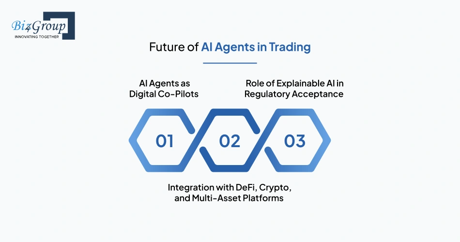Top 5 AI Copilots for DeFi Traders in 2026: Automating Alpha in a Volatile Market