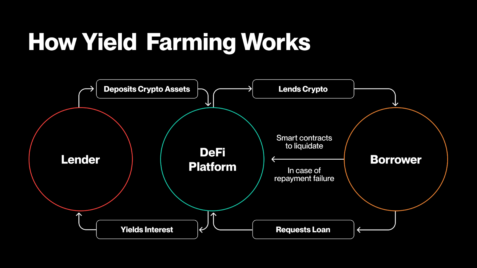 Comparing DeFi tools