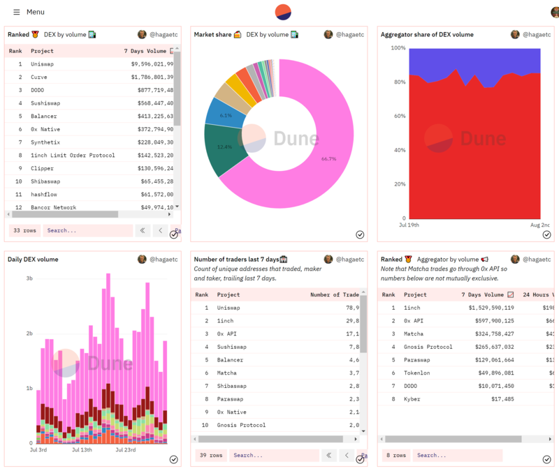 Dune Analytics Pro Membership