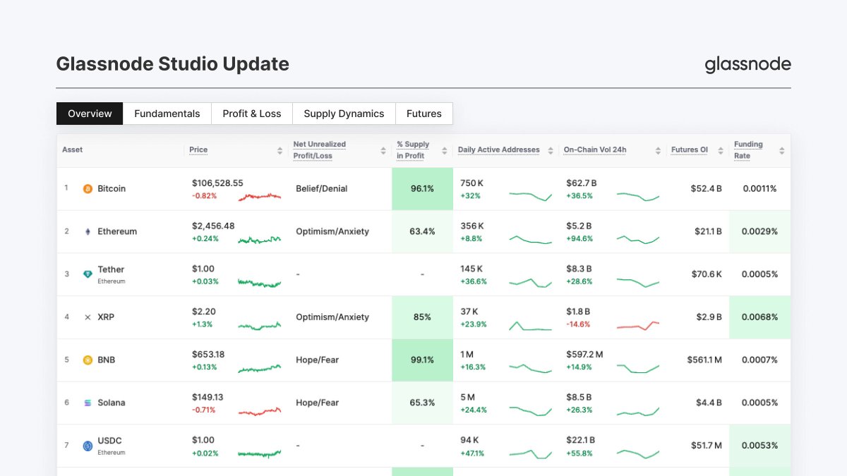 Glassnode Studio Access