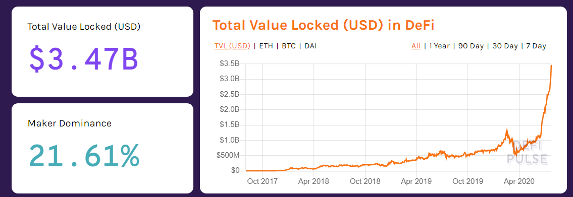 MakerDAO and DeFi Stability