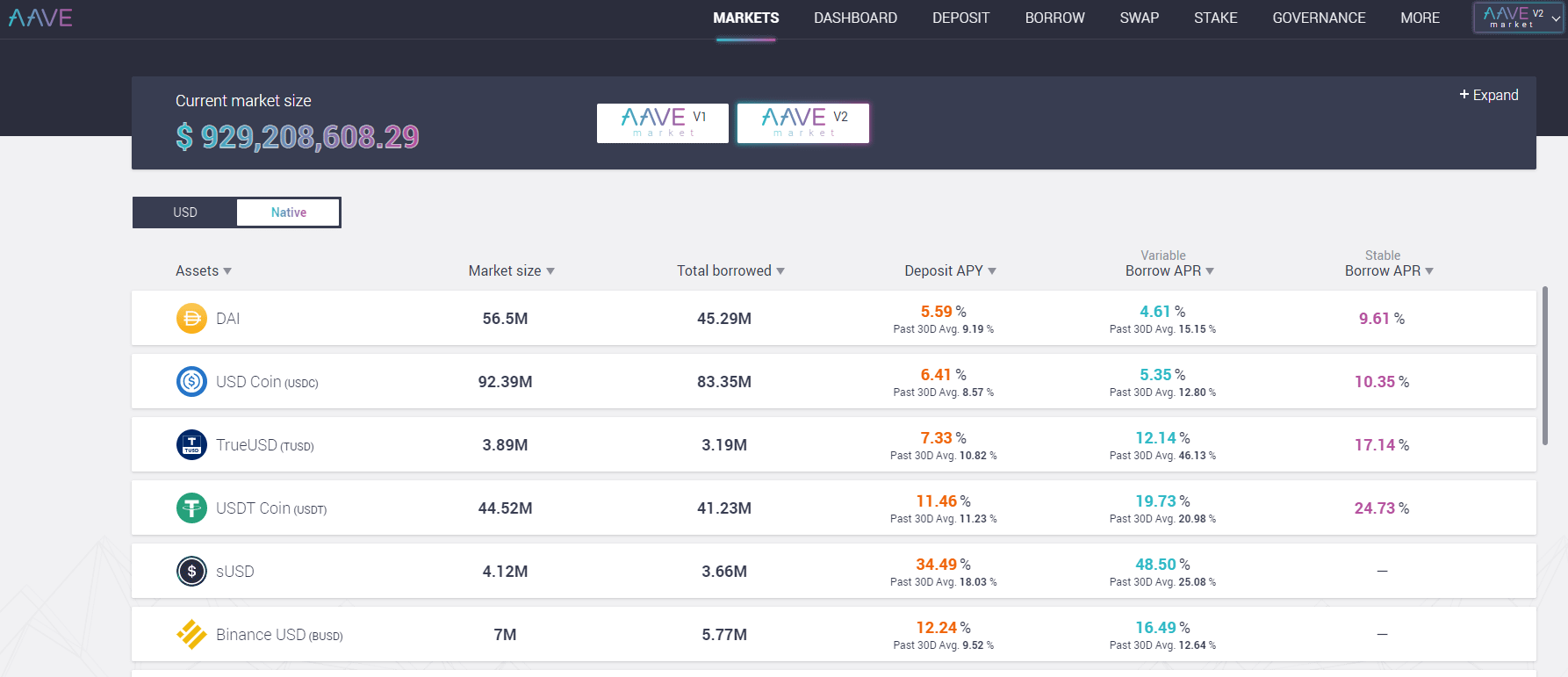 Top 5 DeFi AI Copilots for 2026: Real-Time Alpha and Risk Control