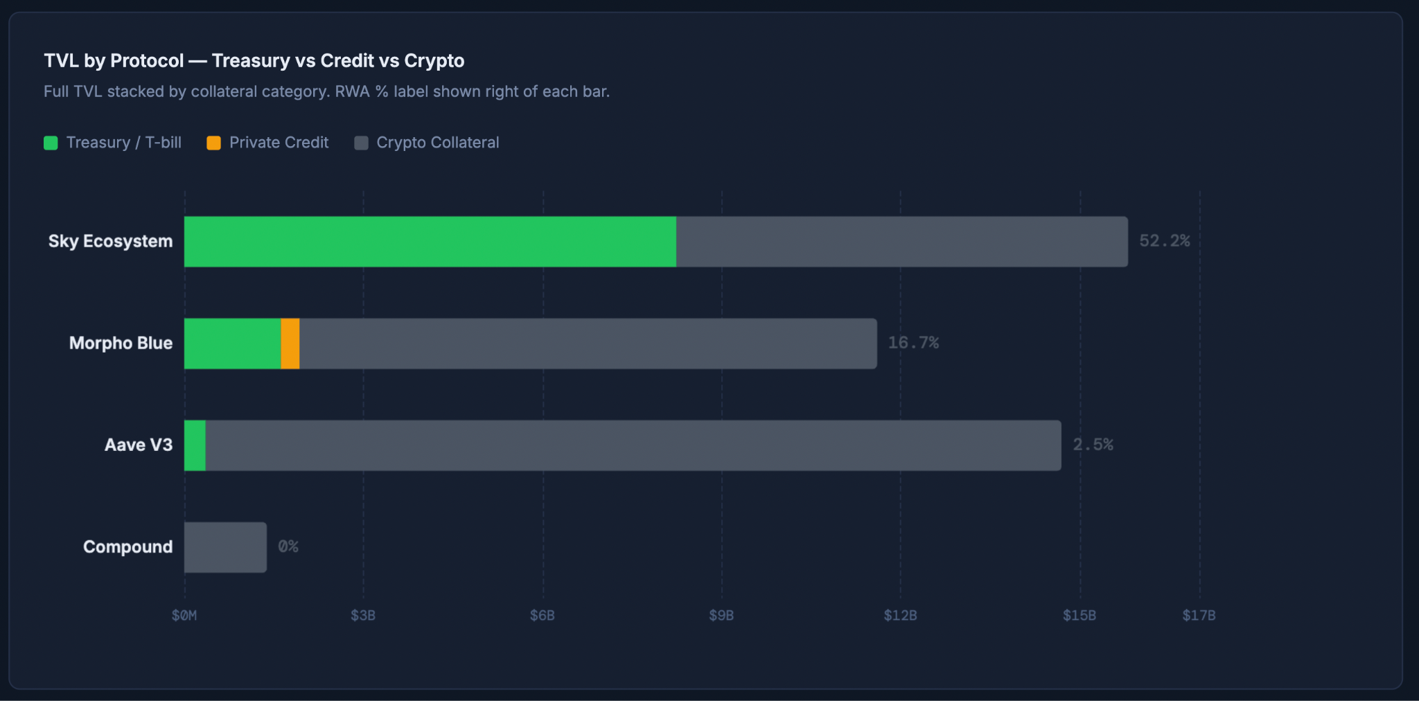 MakerDAO Sky AI Collateral Manager
