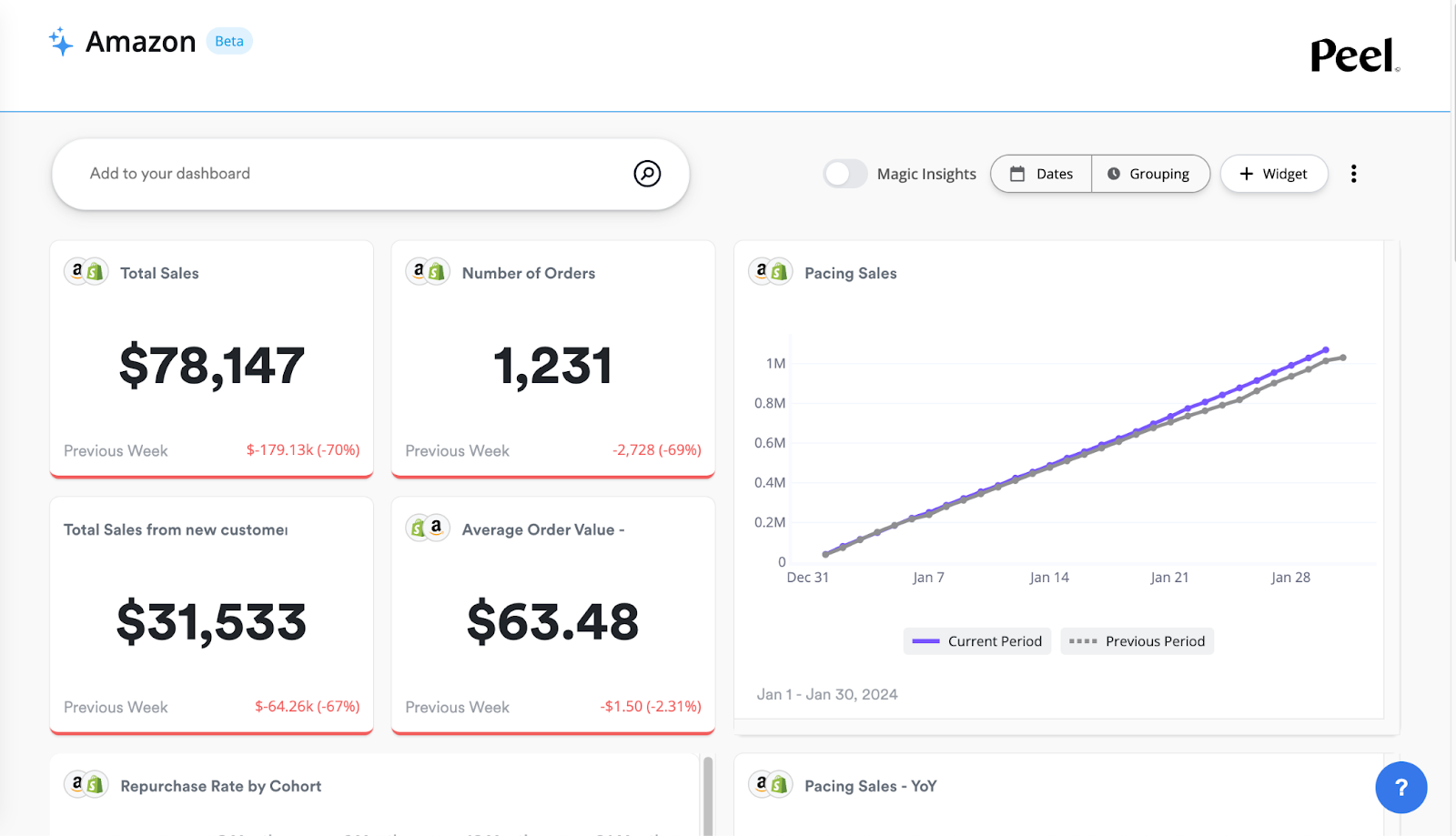 Dune Analytics Dashboard Template