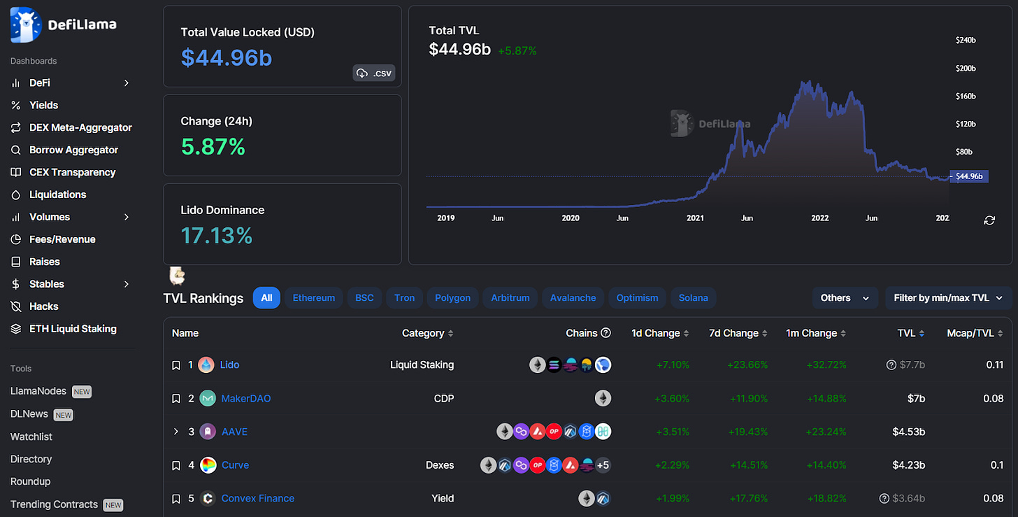 DeFi Llama Premium