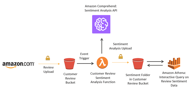 Nansen On-Chain Intelligence and Sentiment Analysis