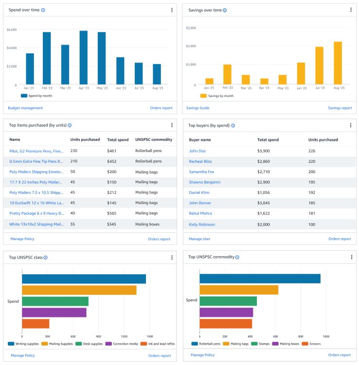 Dune Analytics Custom AI-Driven Dashboard Builder