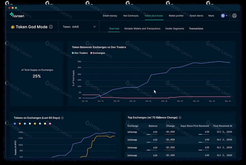 Blockchain Data Analysis Tools
