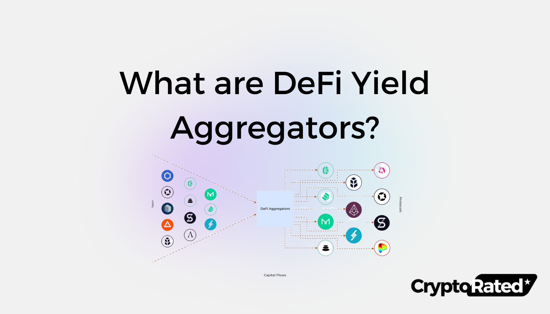 Yield Aggregator Tool