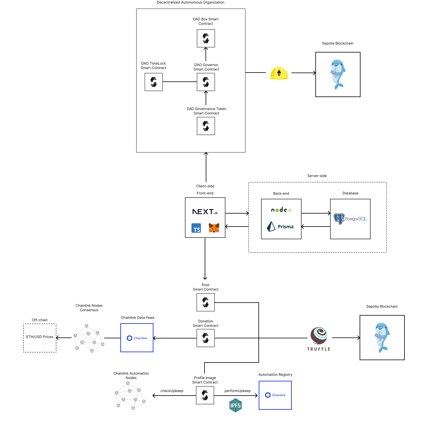 Chainlink Automation Service
