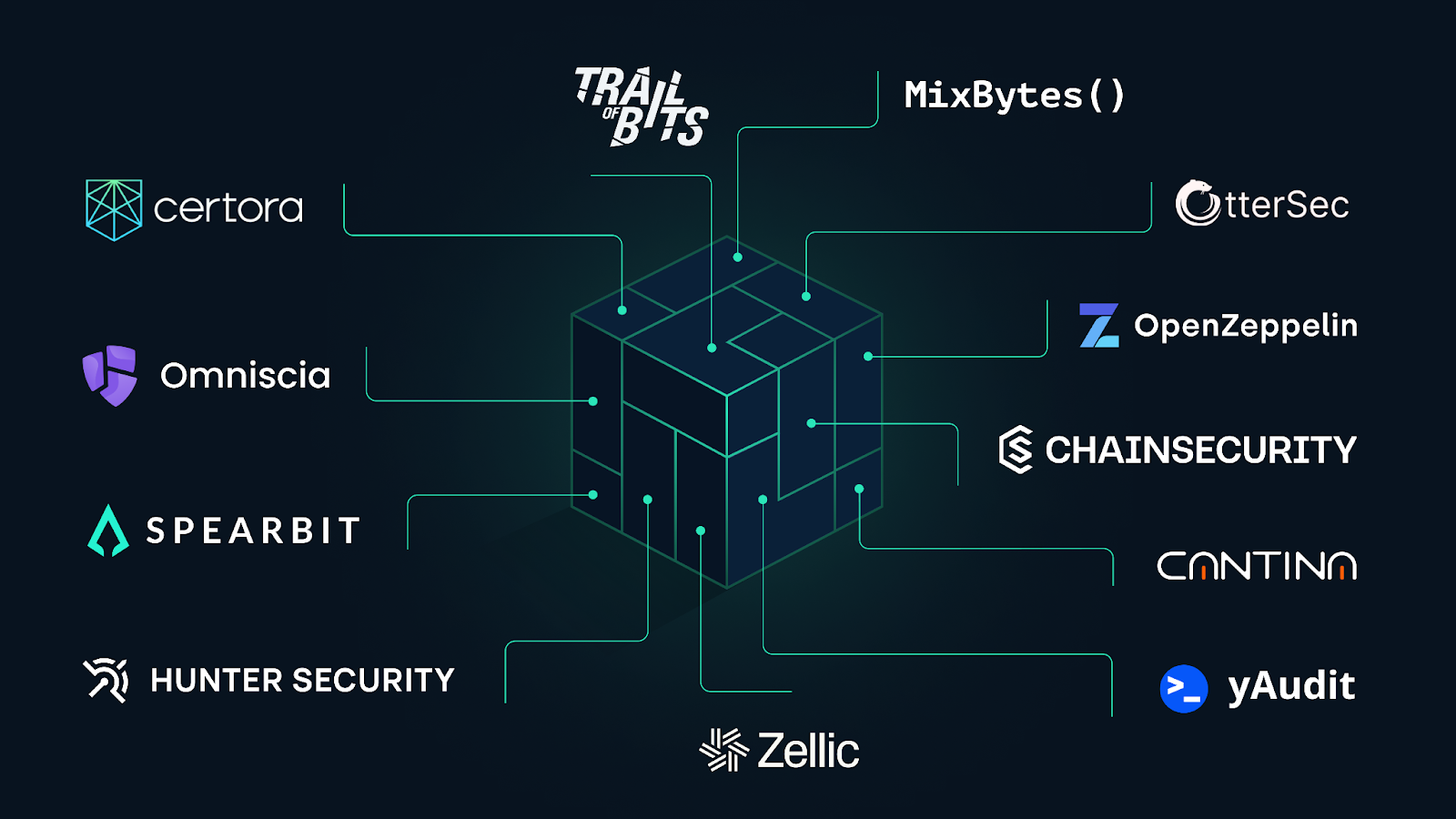 Euler Finance Security Protocols