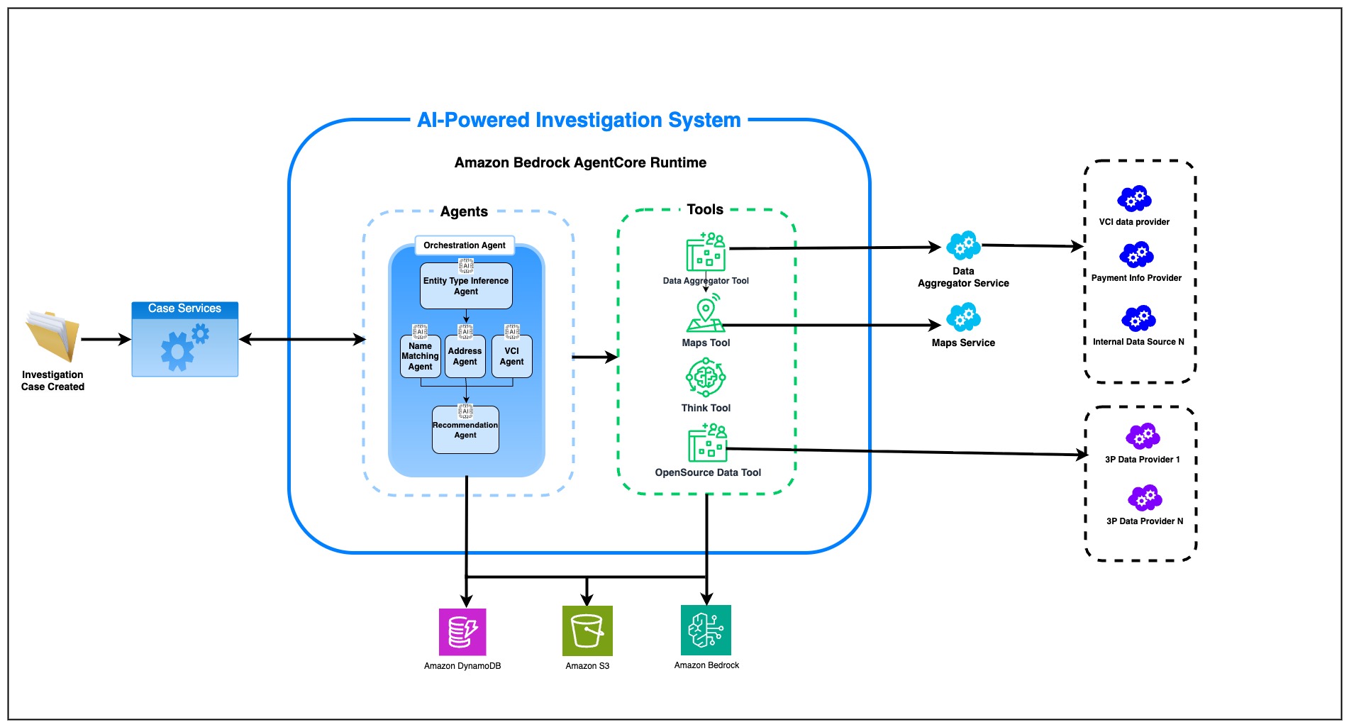 Aave Arc Compliance Solutions