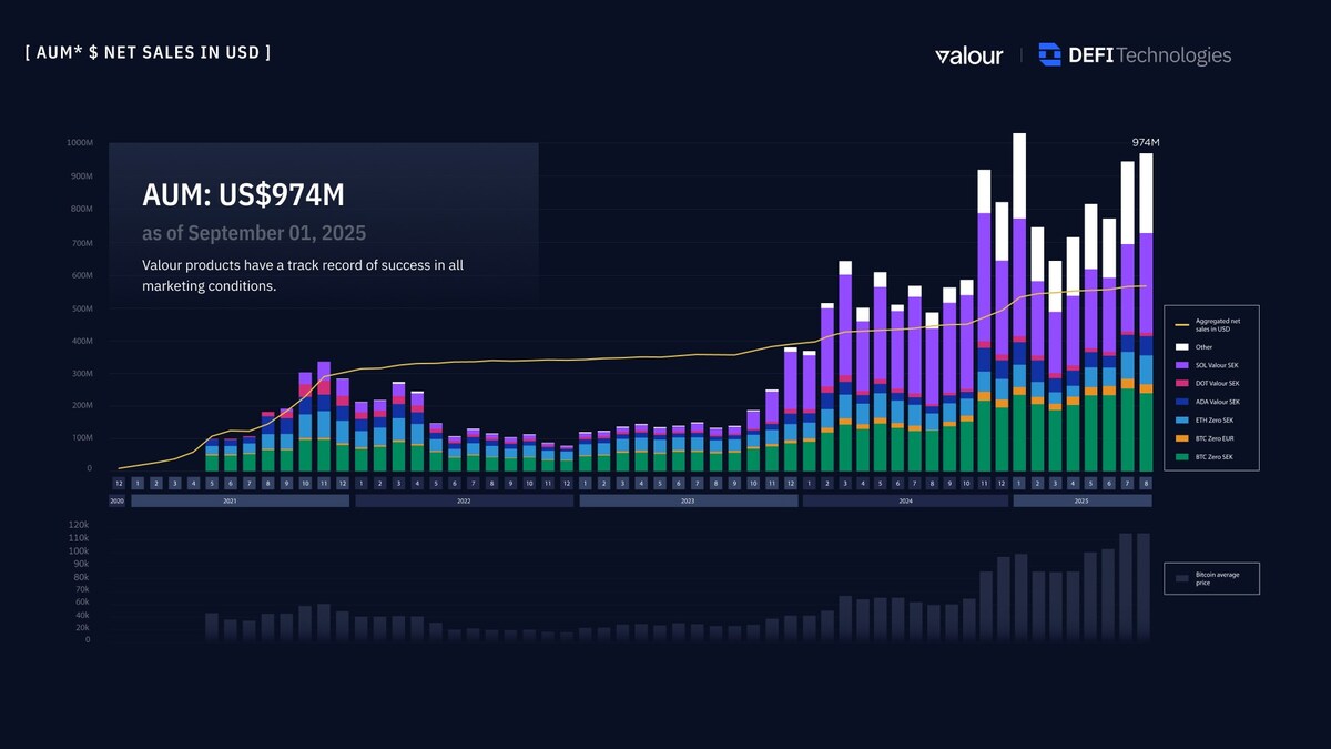 Velvet Capital Alpha Discovery feature screenshot