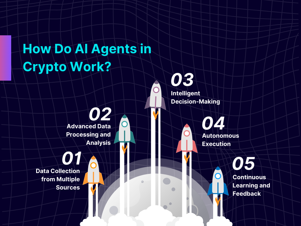 AI agent reducing DeFi trader stress
