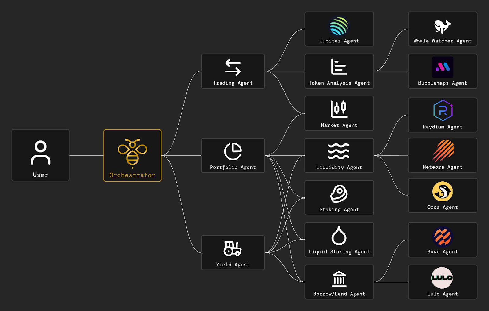 AI portfolio rebalancing Solana