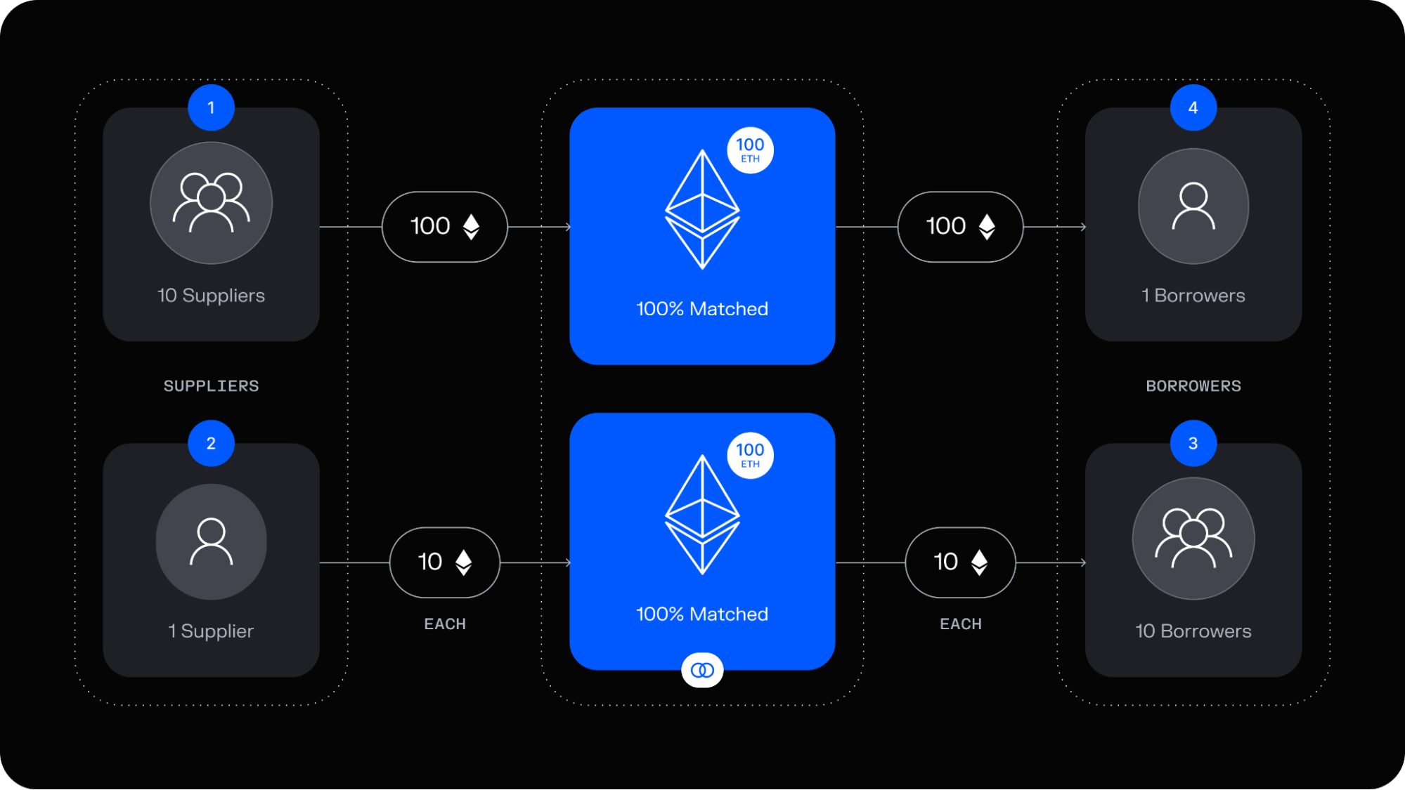 Morpho Agents Base DeFi yield optimizer