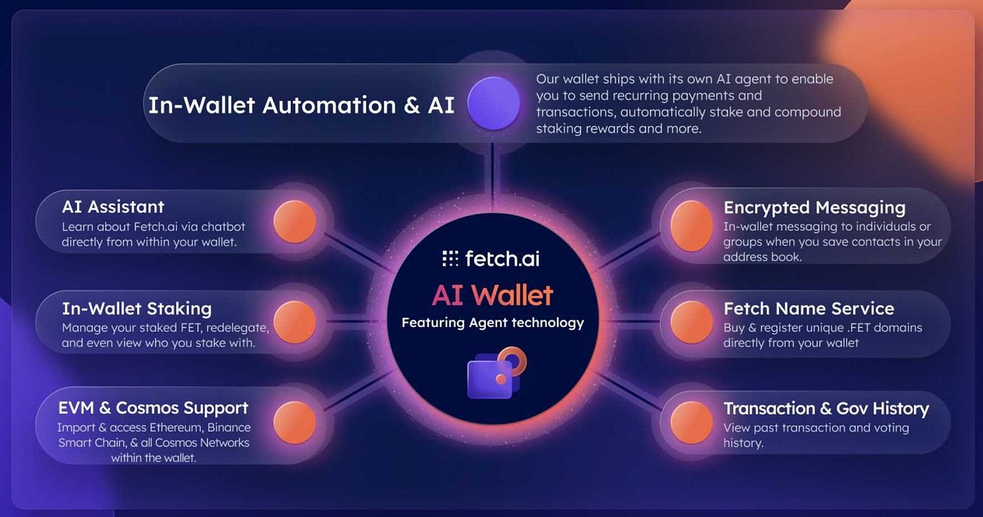 AI portfolio rebalancing DeFi agent